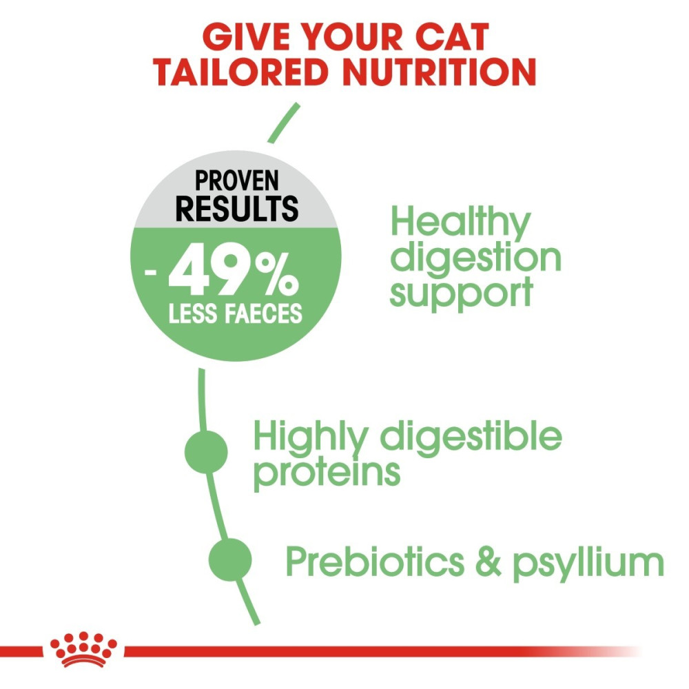 Royal Canin Digestive Care 