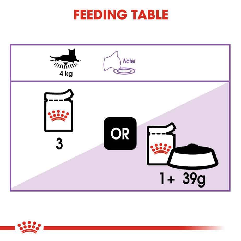 Royal Canin Pouch Sterilized Gravy Formula For Adult Cat – 85g