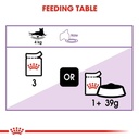 Royal Canin Pouch Sterilized Gravy Formula For Adult Cat – 85g