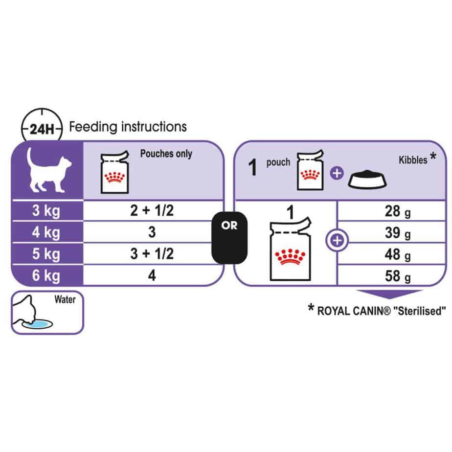 Royal Canin Pouch Sterilized Gravy Formula For Adult Cat – 85g