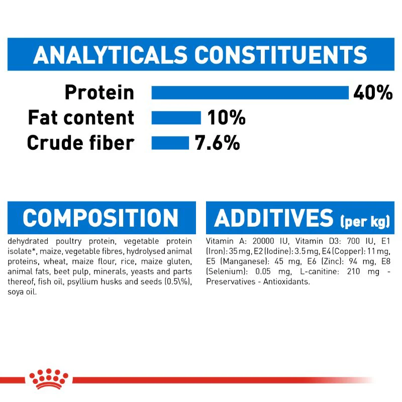 Royal Canin Light Weight Care