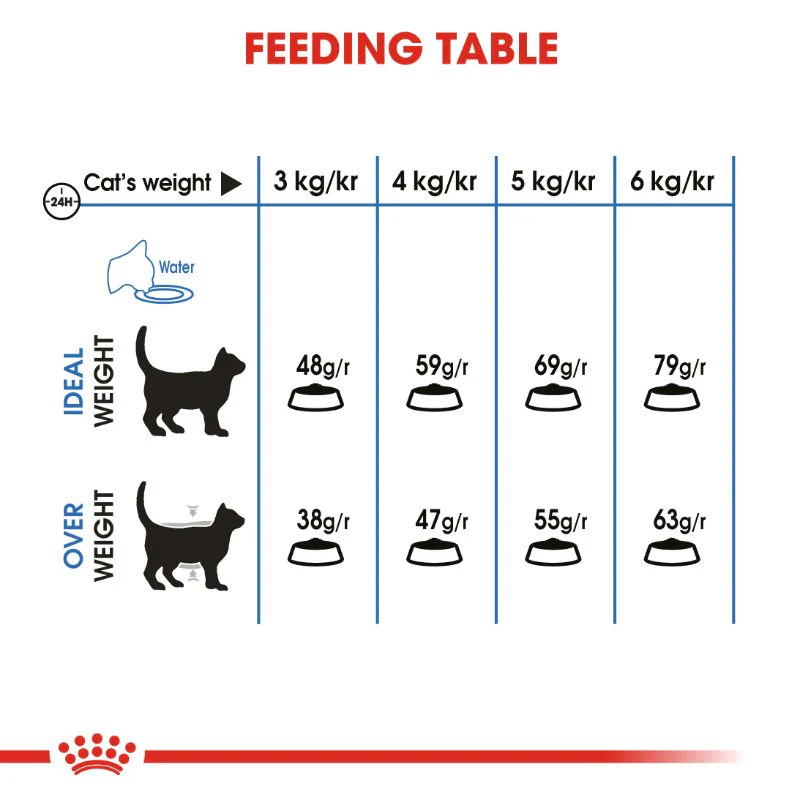 Royal Canin Light Weight Care