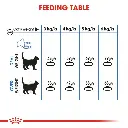 Royal Canin Light Weight Care